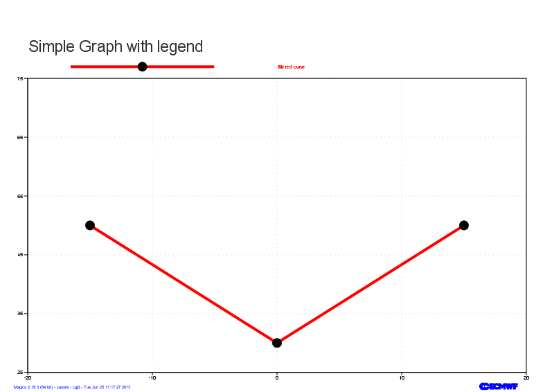 graph1