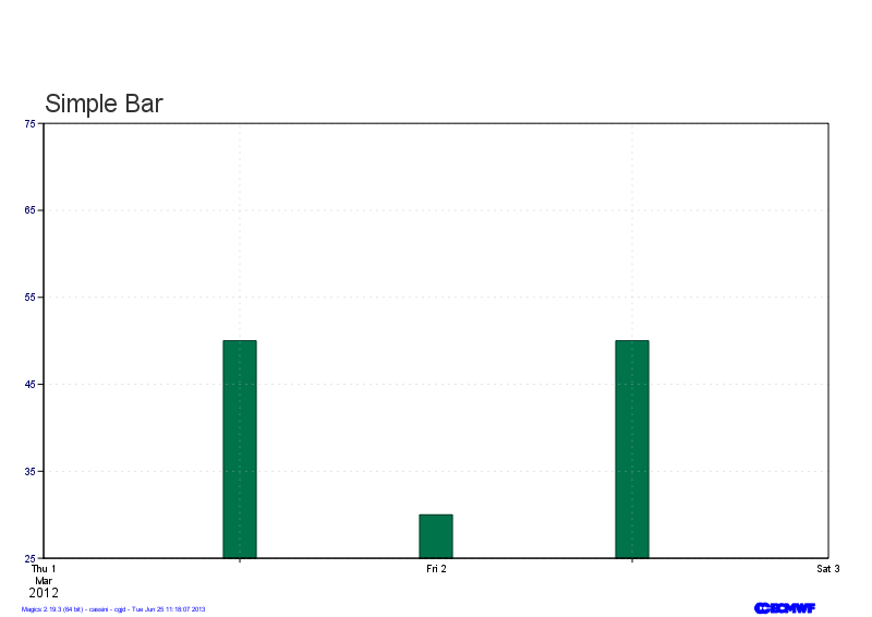 graph2