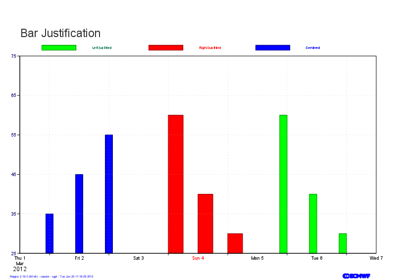 graph3