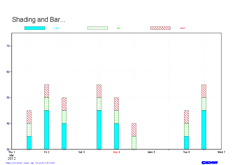 graph9