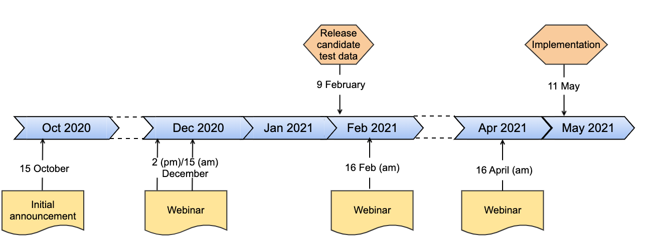 implementation-timeline-48r1