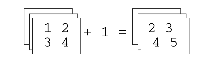 fieldset-plus-one