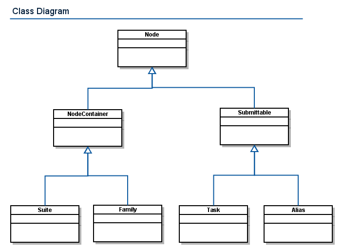 class hierarchy