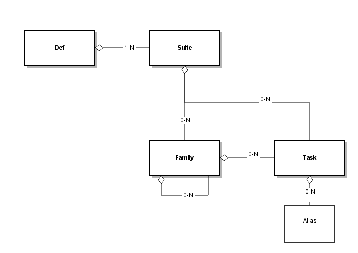 ecflow-uml