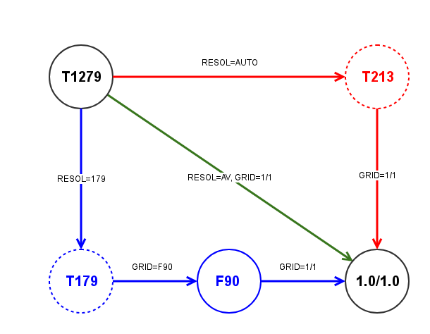 spectral-to-grid-EMOSLIB