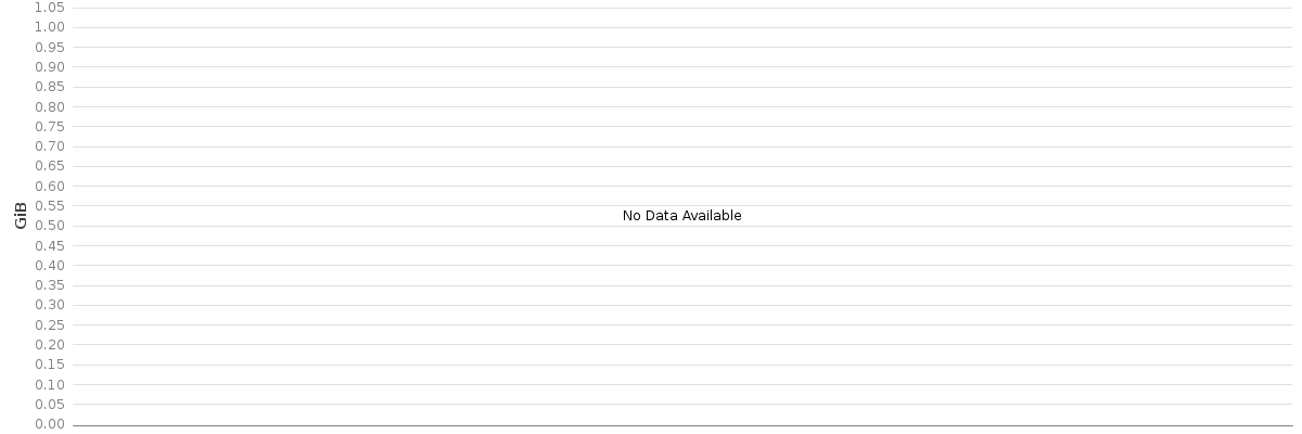 Bar chart